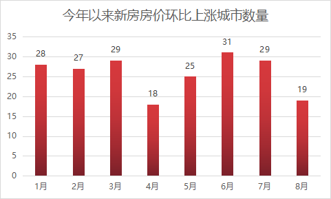 50%ⷿȫ仧°гò