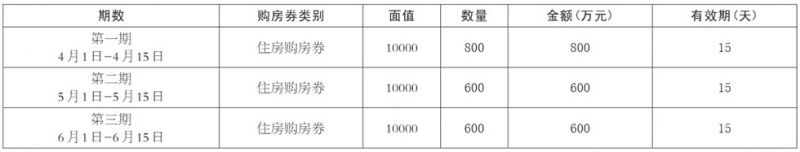 800Ԫȯ