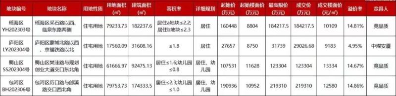 ϷʵլسԼ55.6Ԫ