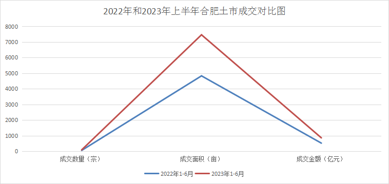 ͬȱ46%ϰϷʾסسɽ3000Ķ