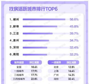 ȫҷȶȻ18.6%