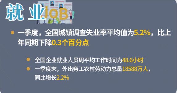һȾ5.3%ۡزΣ