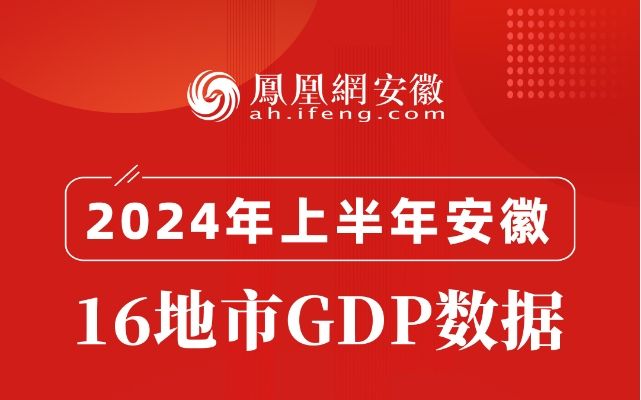 ոգո2024ϰGDPȫ¯